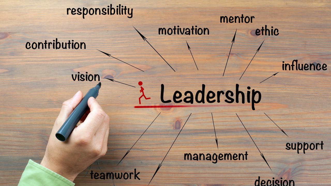 Leadership principles and team development